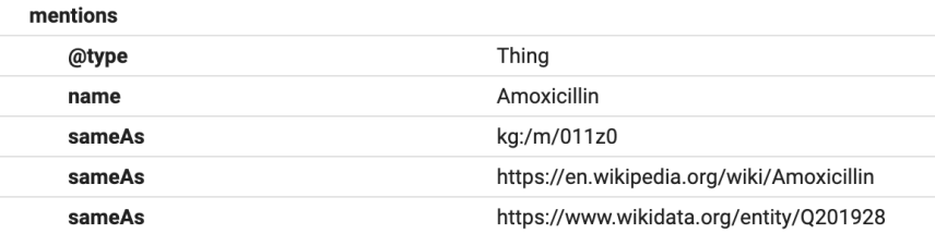 Screenshot of external entity linking for the entity Amoxicillin